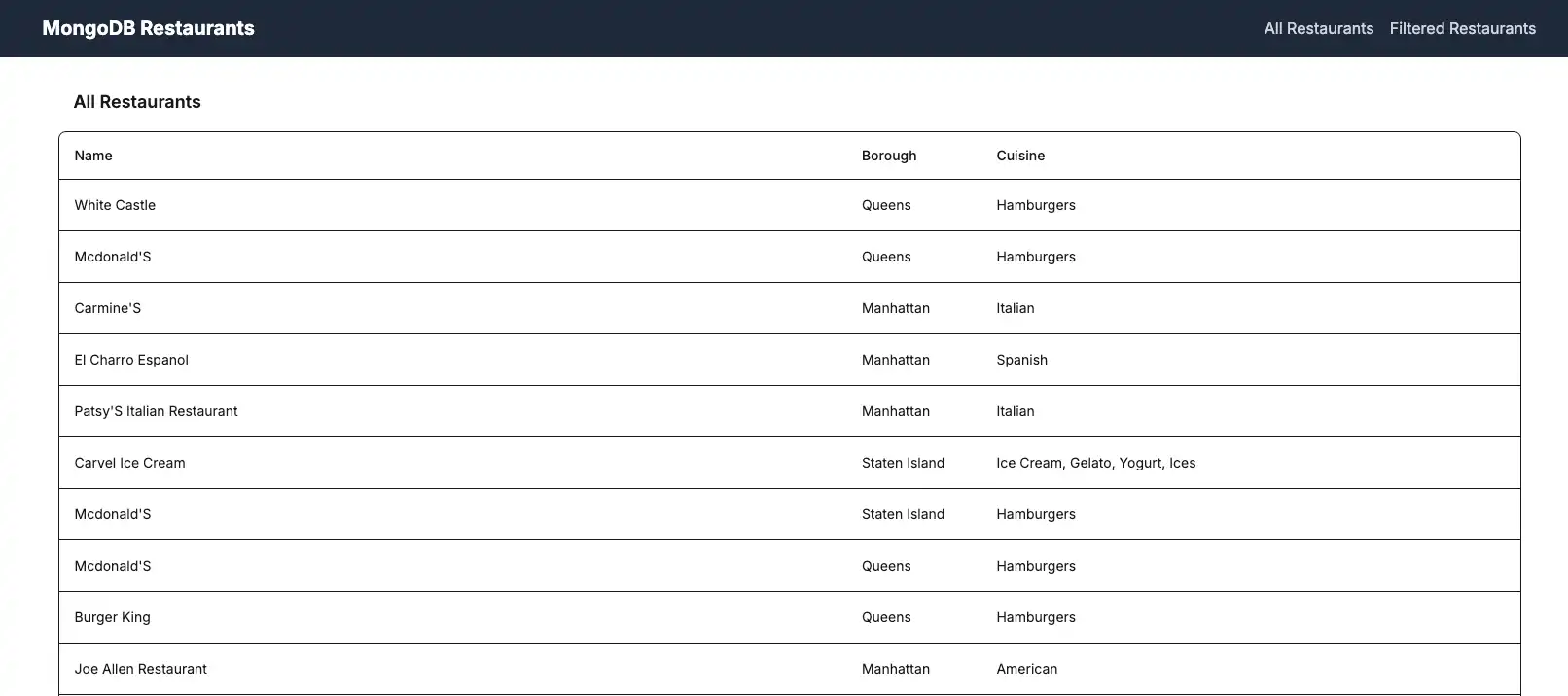 The landing page that displays all restaurants