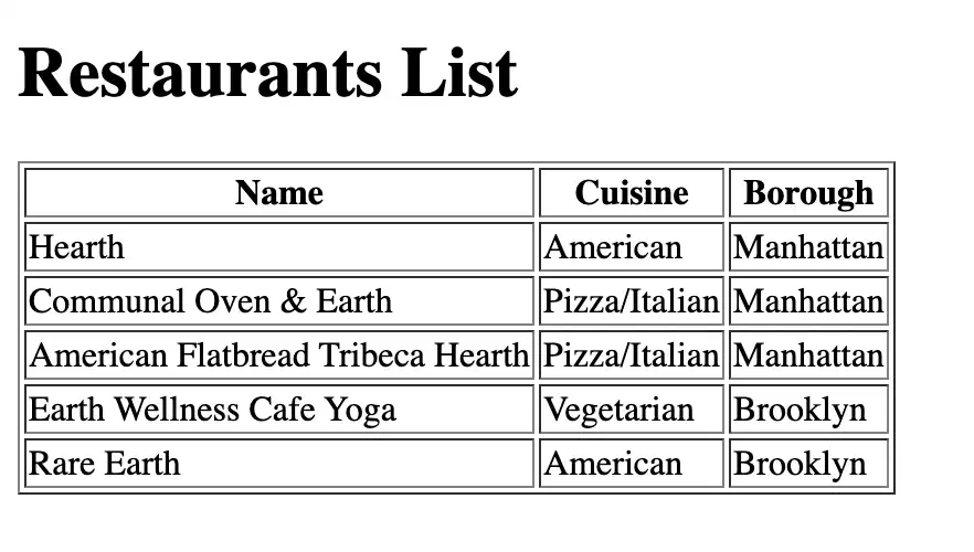 The rendered list of restaurants