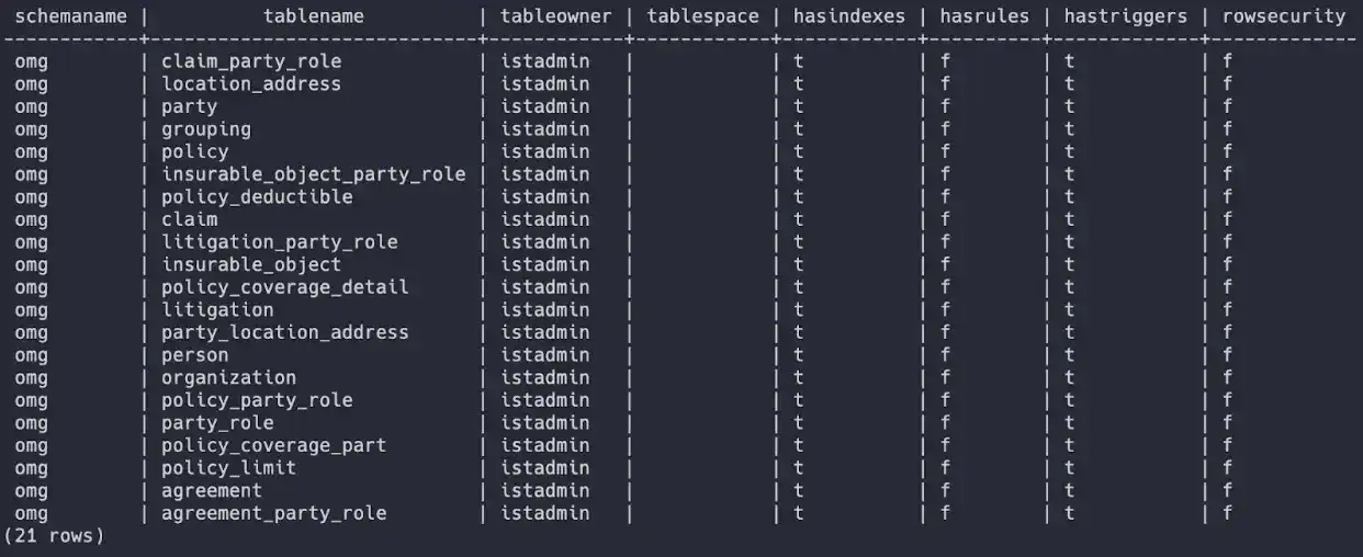 List of 21 tables in the Party Role model