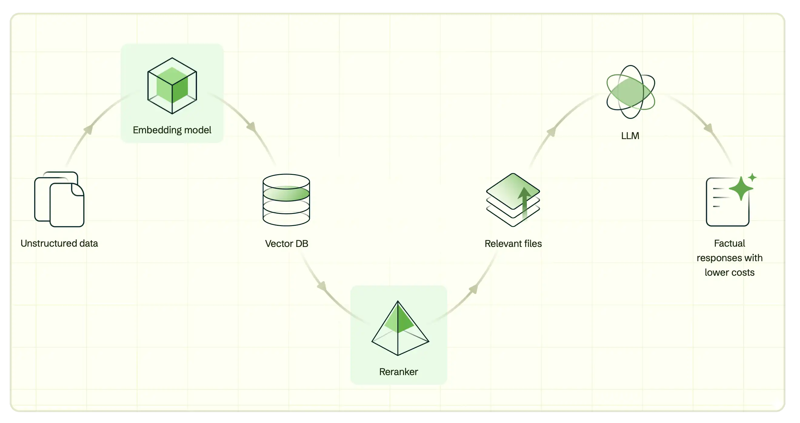 Voyageフローチャート