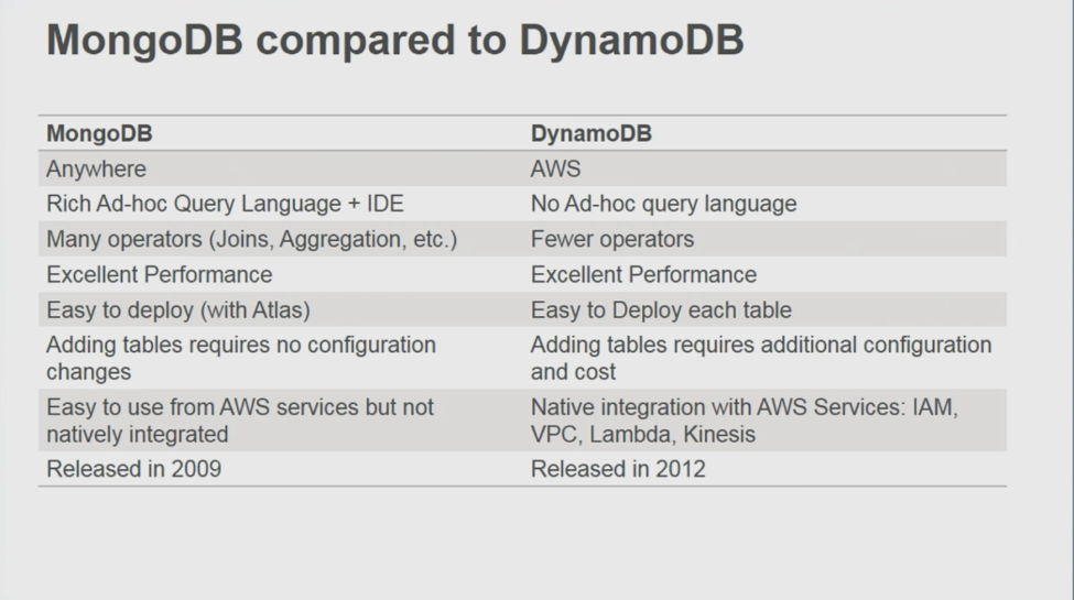 MongoDB compared to MongoDB