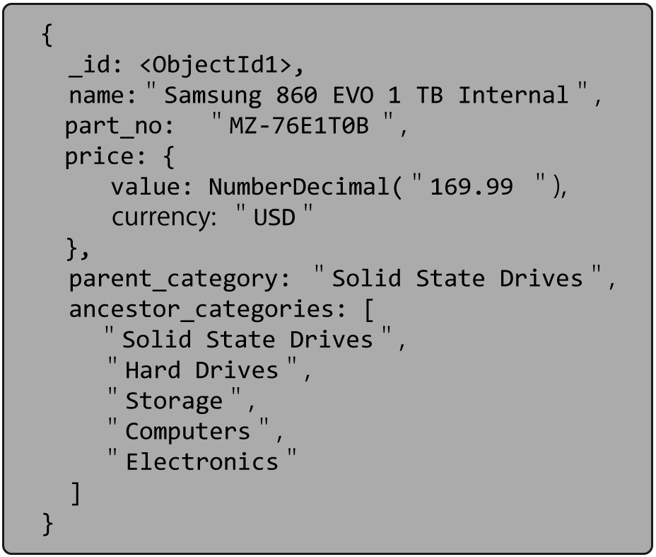 IImage of a document with parent and ancestor nodes