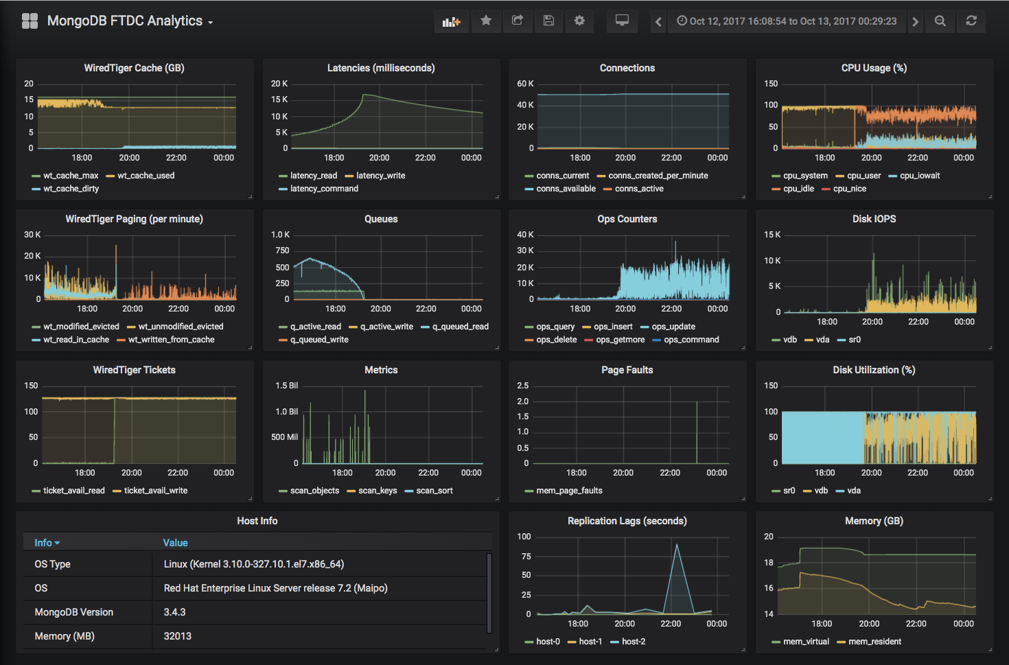 Keyhole Full Time Diagnostic data Capture Analytics