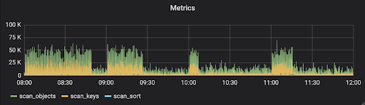 Metrics