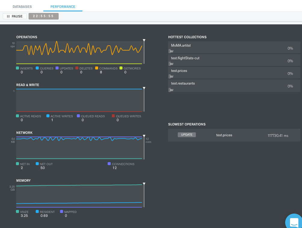 The Real-Time Performance Panel provides visibility into MongoDB performance as operations are in-flight.