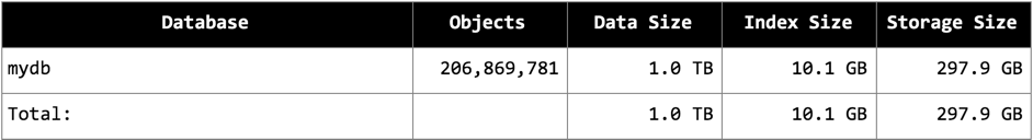 Database Storage Report