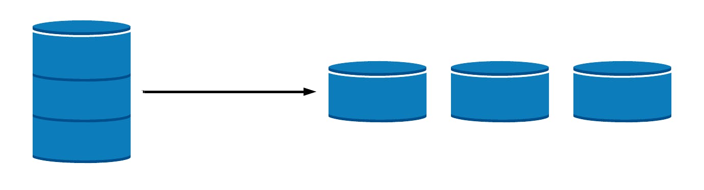 horizontal scaling in sharding illustration