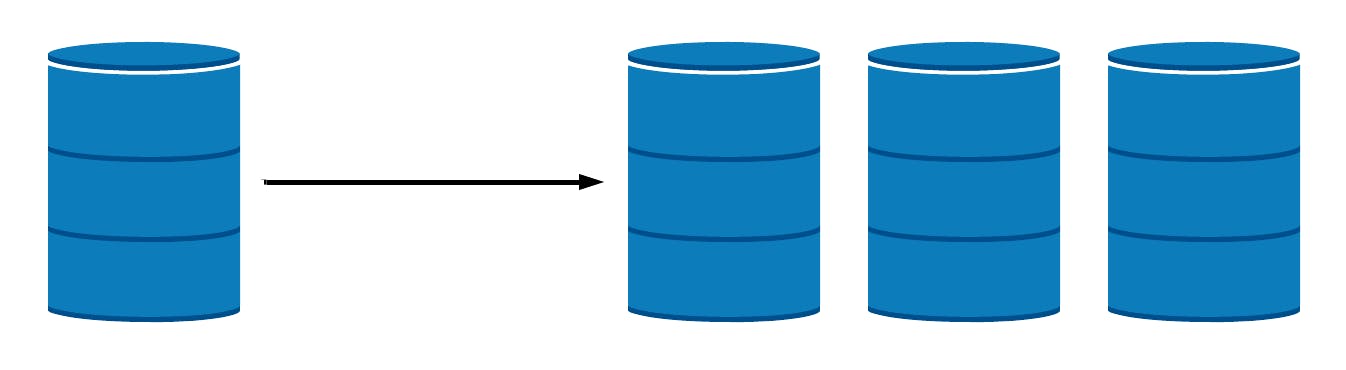 visualization of replication in sharding