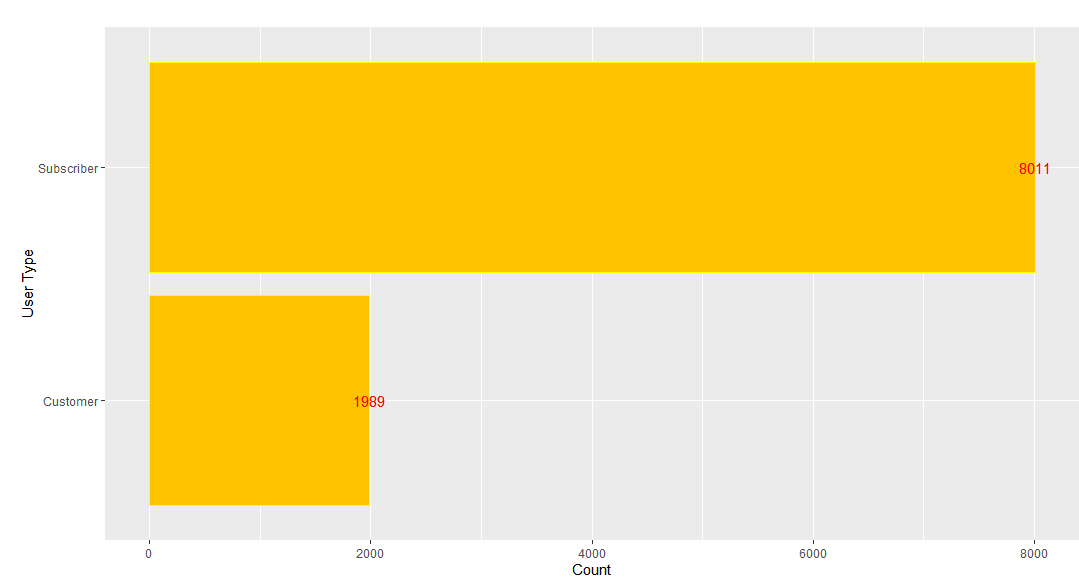 sample r plot