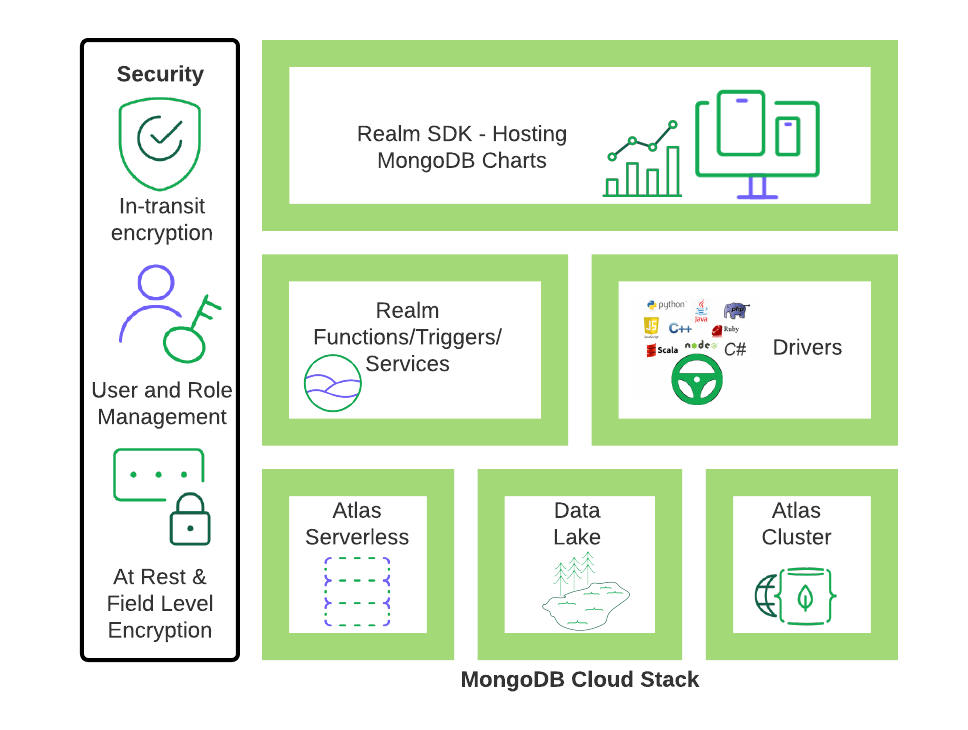 Application Stack Generic