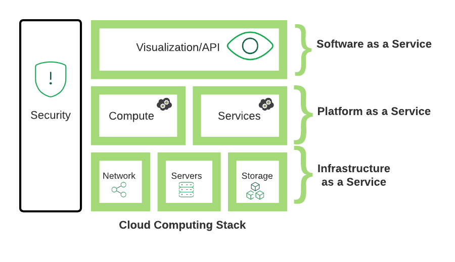 Application Stack Generic
Image