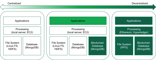 A list of possible IT stacks.