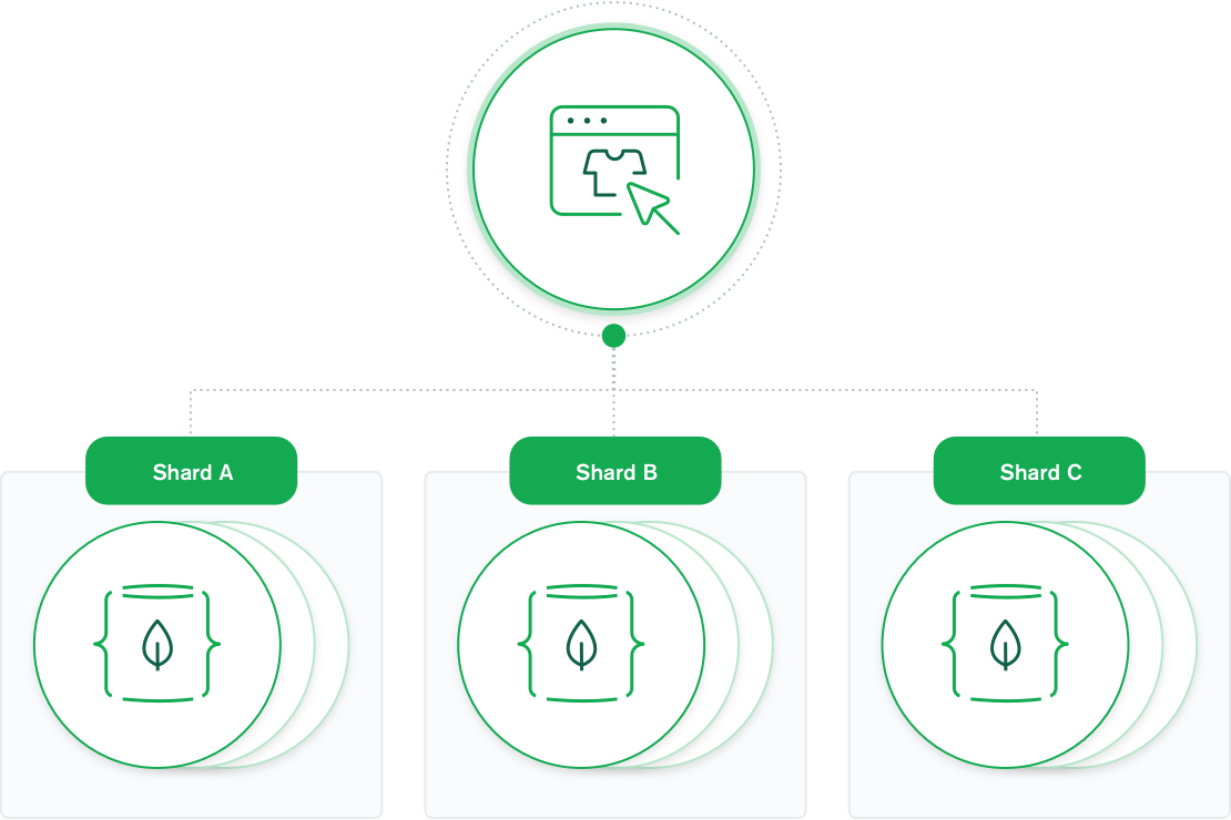 Sharding with MongoDB