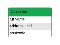 Example Customer relational database table