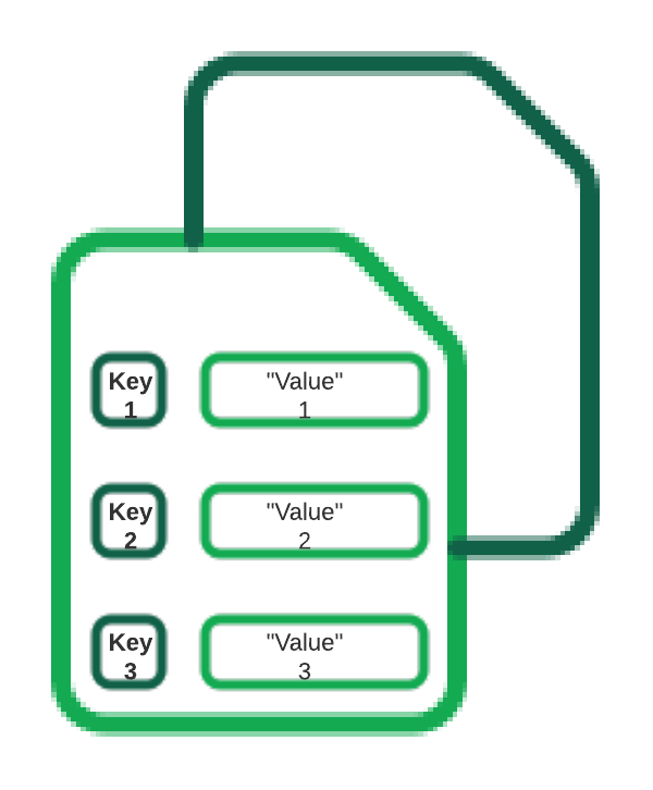 key value structure representation.