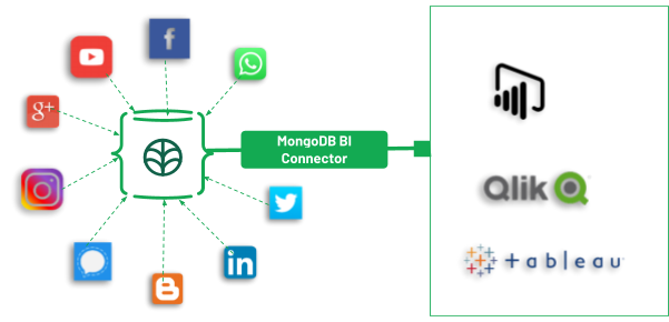 popular BI tools