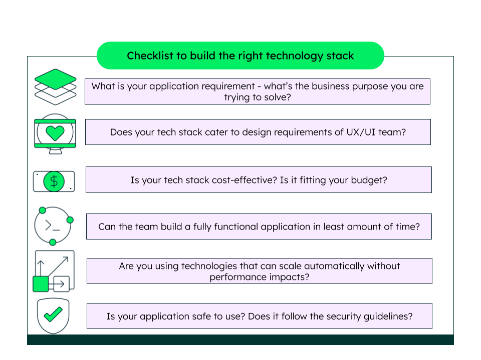 Choosing the right tech stack for your application.