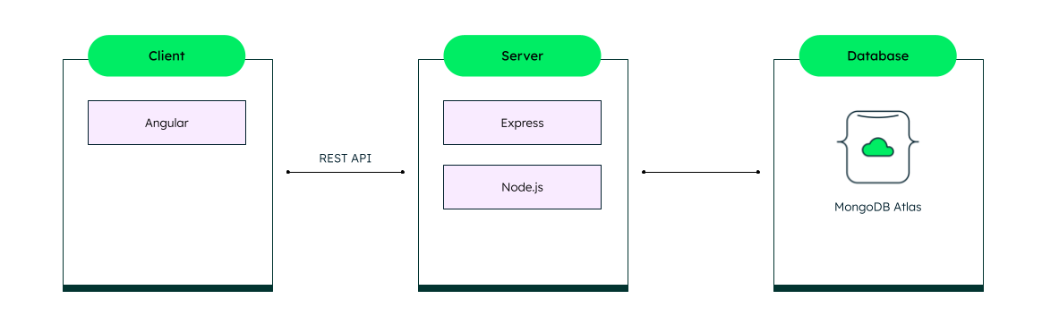 Client-Server Architecture