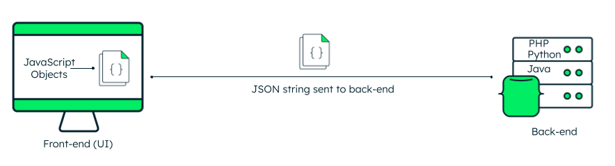 What is JSON used for