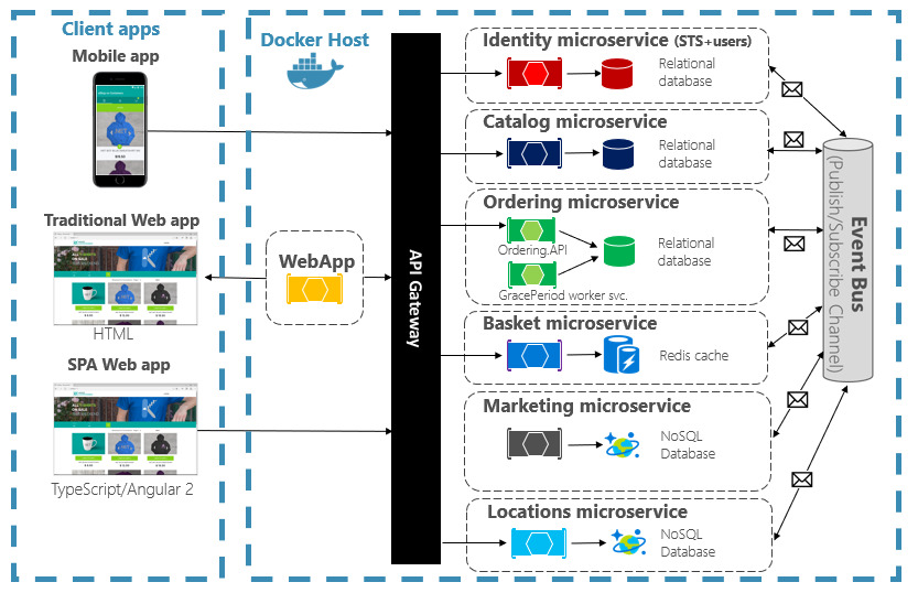 Cloud native design illustration