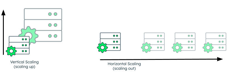 An image showing horizontal vs. vertical scaling.