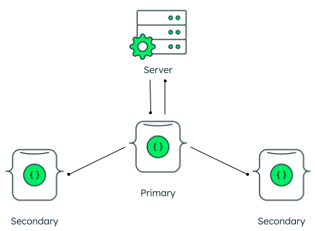 Screenshot of a how to shard your cluster using MongoDB Atlas.