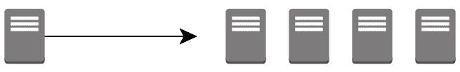 An image describing the horizontal scaling solution