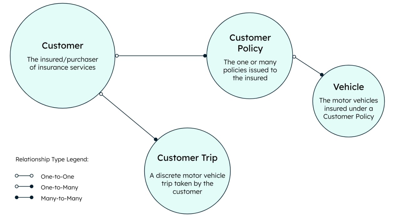 An illustration shows the MongoDB Data model approach