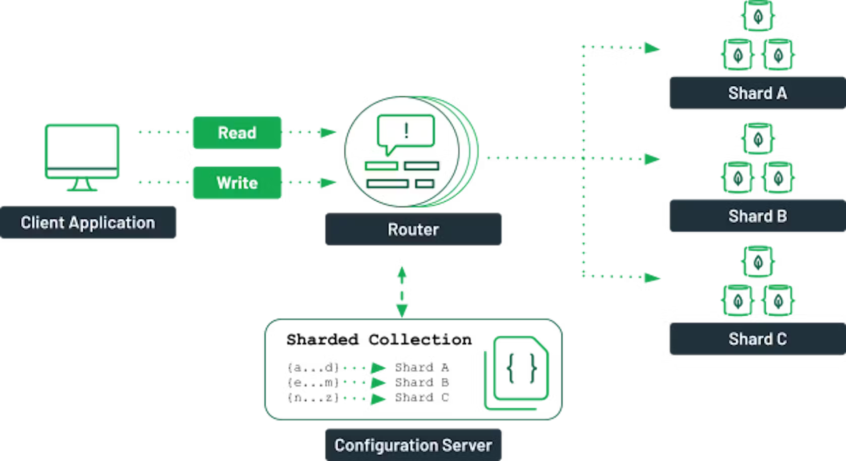 Illustration of cluster and nodes