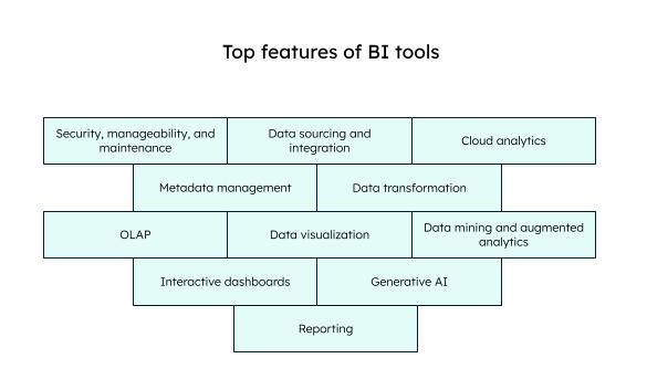 Top features of BI Tools