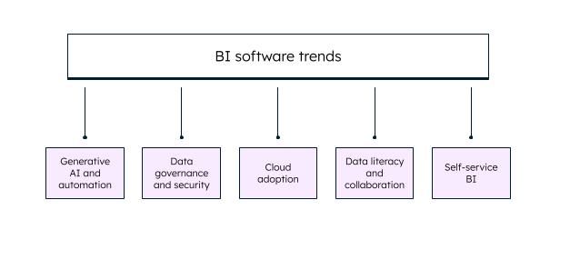 An image describing software trends