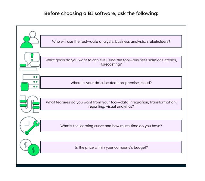 An image describing what to do before choosing a BI software
